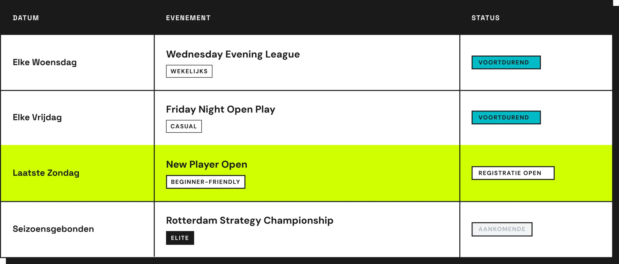 Een overzichtstabel met vier evenementen. “New Player Open” op de laatste zondag is groen gemarkeerd en heeft de status “Inschrijving geopend”. Andere evenementen zijn onder meer wekelijkse en informele evenementen.